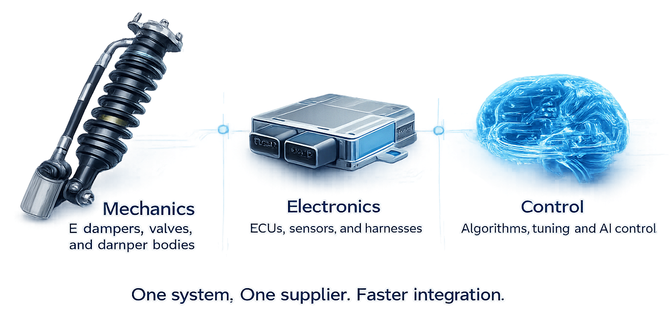 Full-stack: Mechanics, Electronics, Control