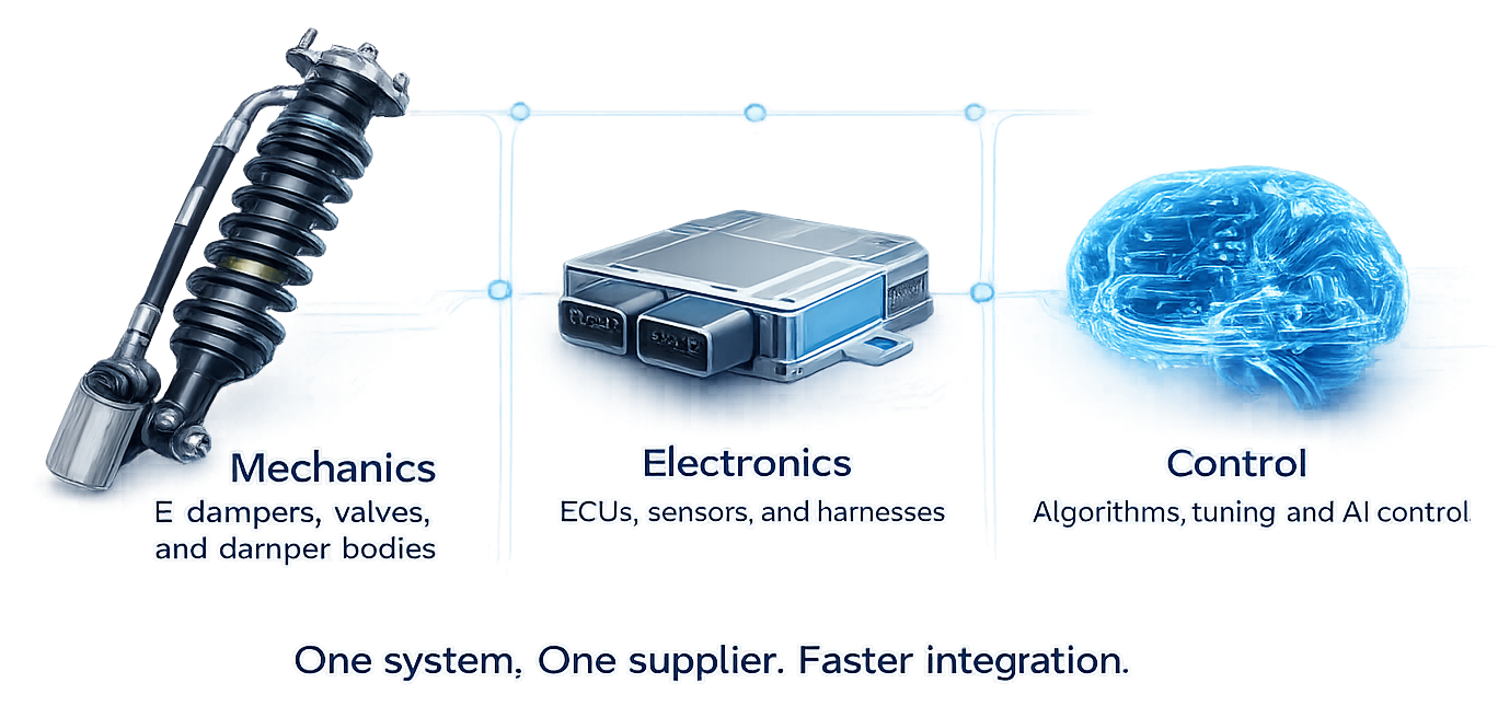 Full-stack Mechanics Electronics Control